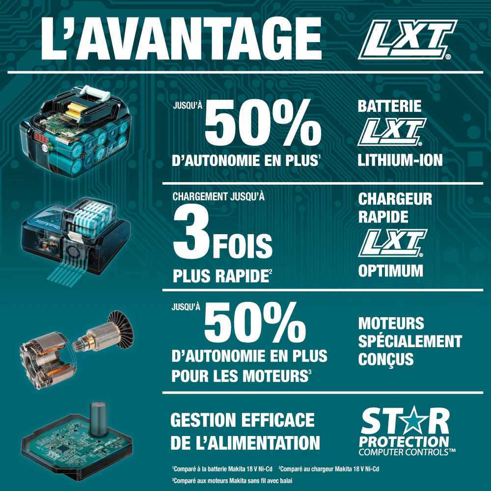 Makita DTD152Z 18V LXT 1/4 in. Hex Impact Driver (Tool Only) - Image 9