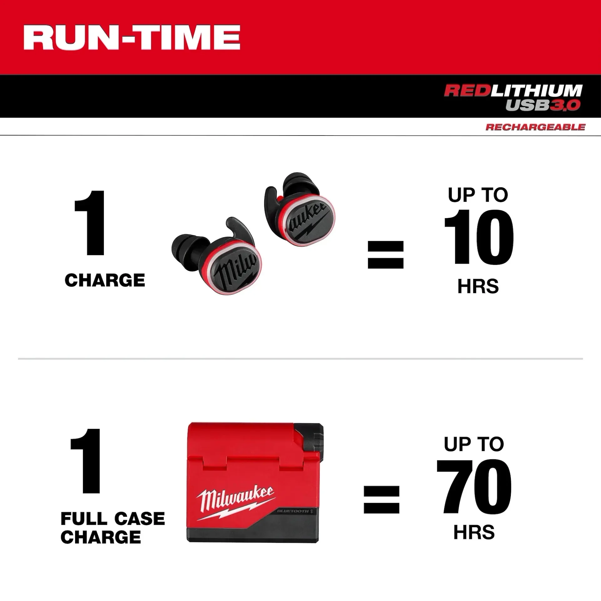 Milwaukee 2191-21 REDLITHIUM USB Bluetooth Jobsite Ear Buds - Image 5