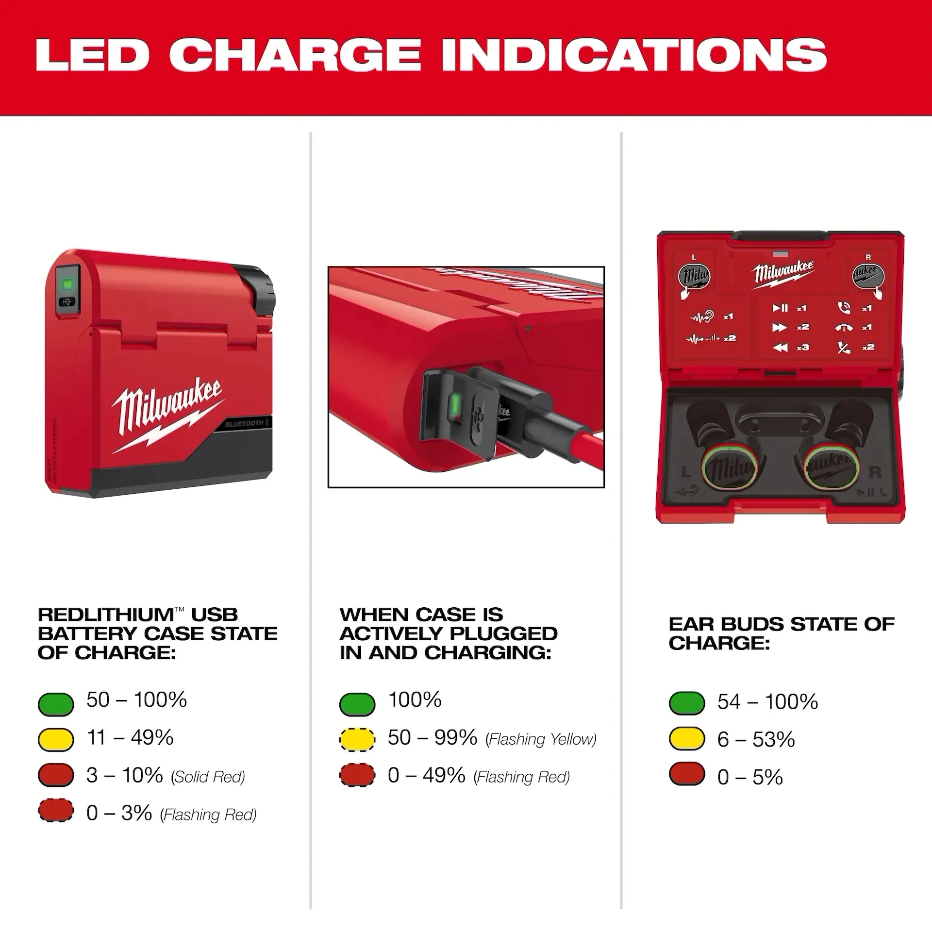 Milwaukee 2191-21 REDLITHIUM USB Bluetooth Jobsite Ear Buds - Image 9
