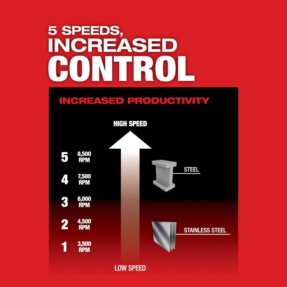 MILWAUKEE 2888-20 M18 FUEL VS, BRAKING GRINDER, PADDLE BARE 5 Inches - Image 4