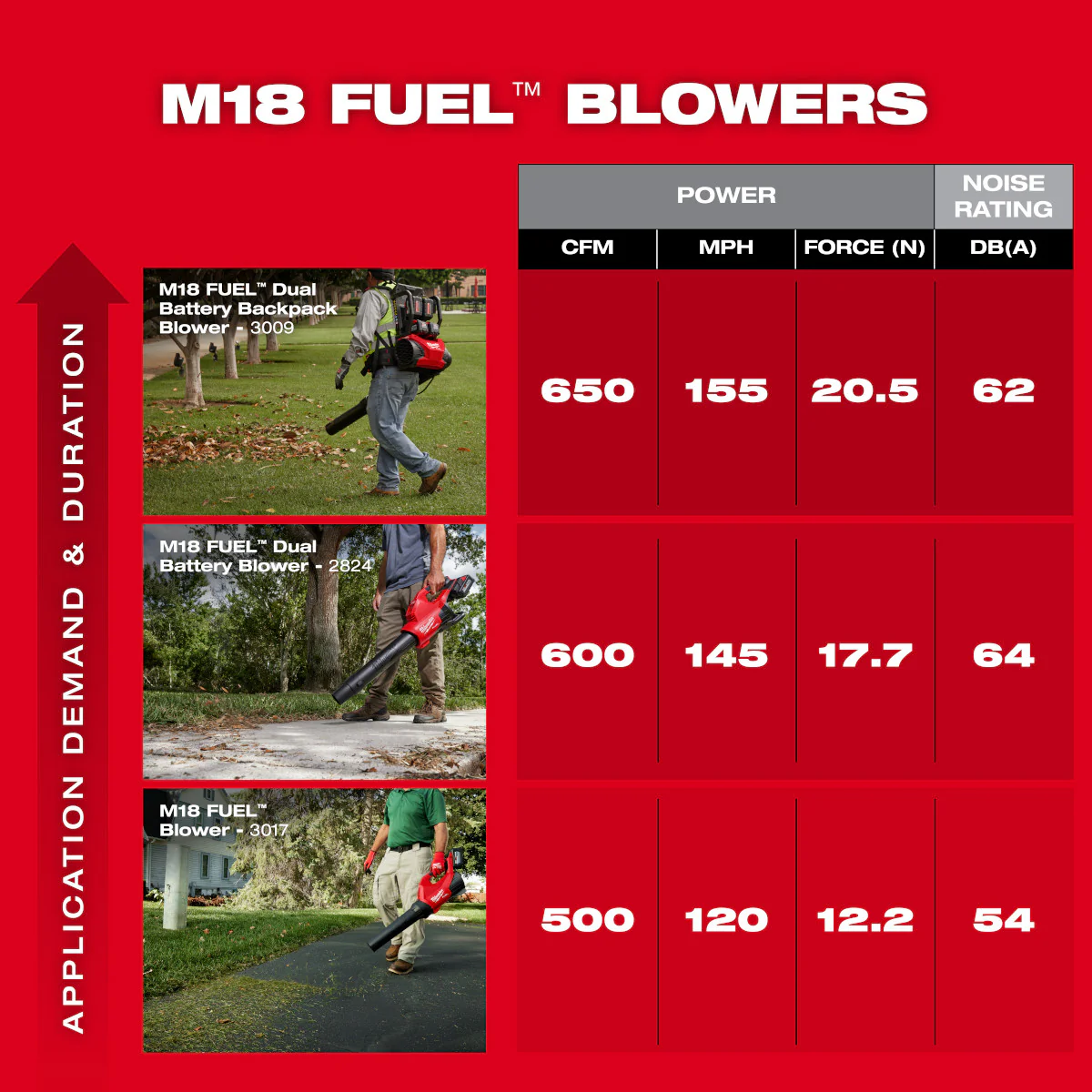 Milwaukee 3016-21ST, 3017-20 Trimmer Blower Combo Kit - Image 19
