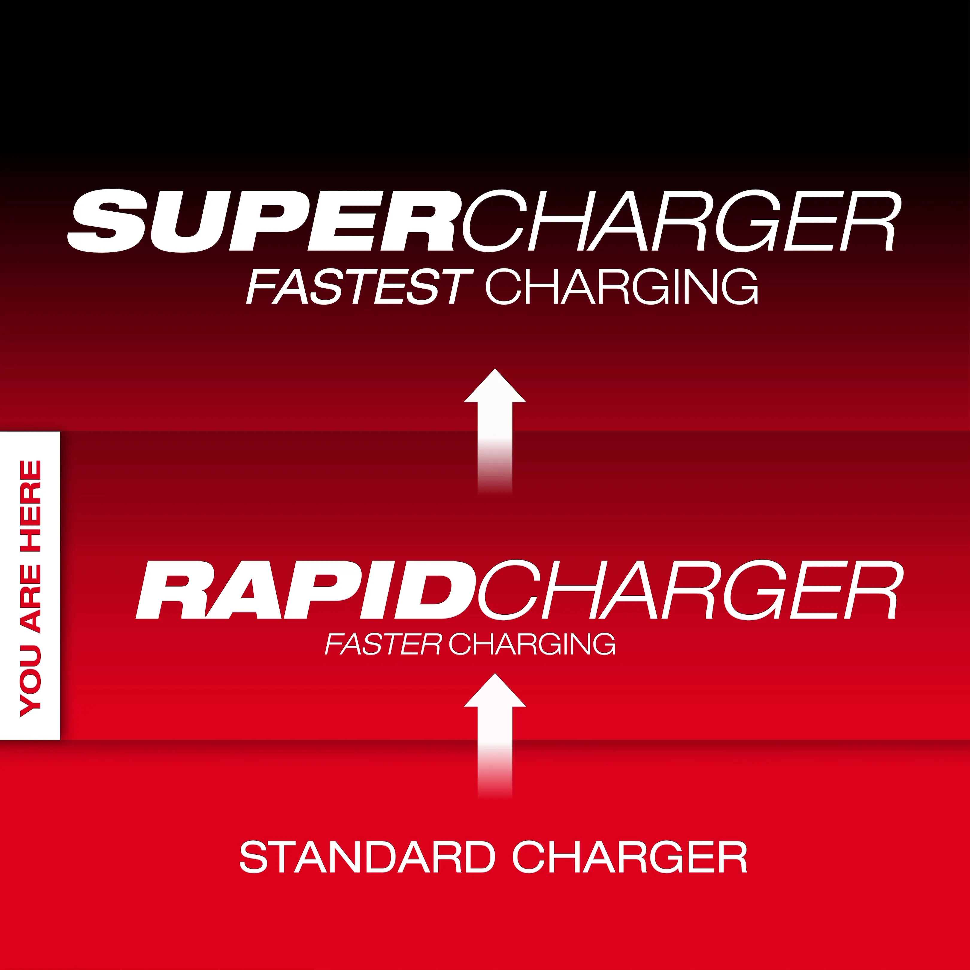 Milwaukee 48-59-1817 M18™ Six Bay Daisy Chain Rapid Charger 6A - Image 2