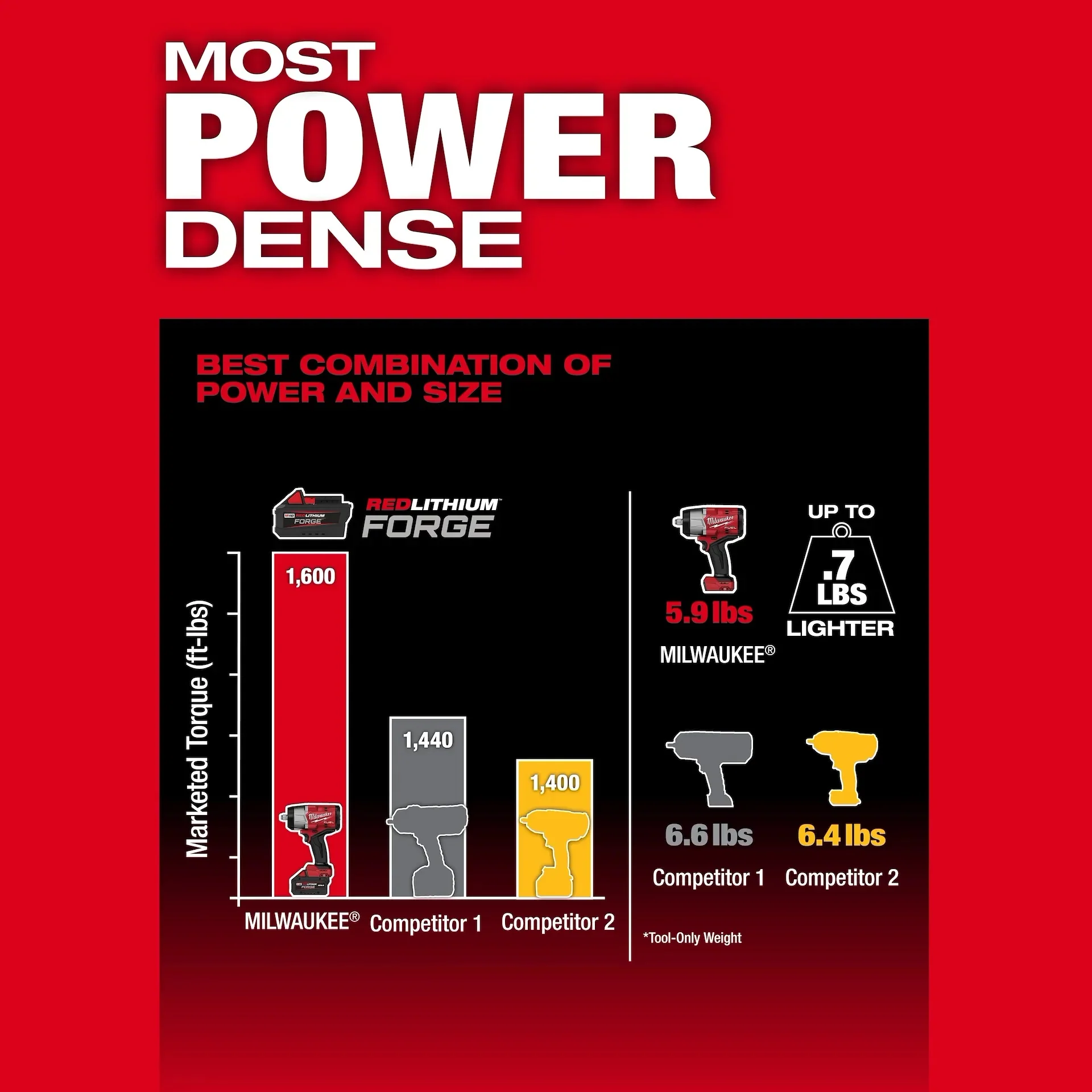 Milwaukee M18 FUEL 18V 1/2 in. High Torque Impact Wrench w/ Friction Ring Kit w/ FORGE 6.0 Battery - Image 5