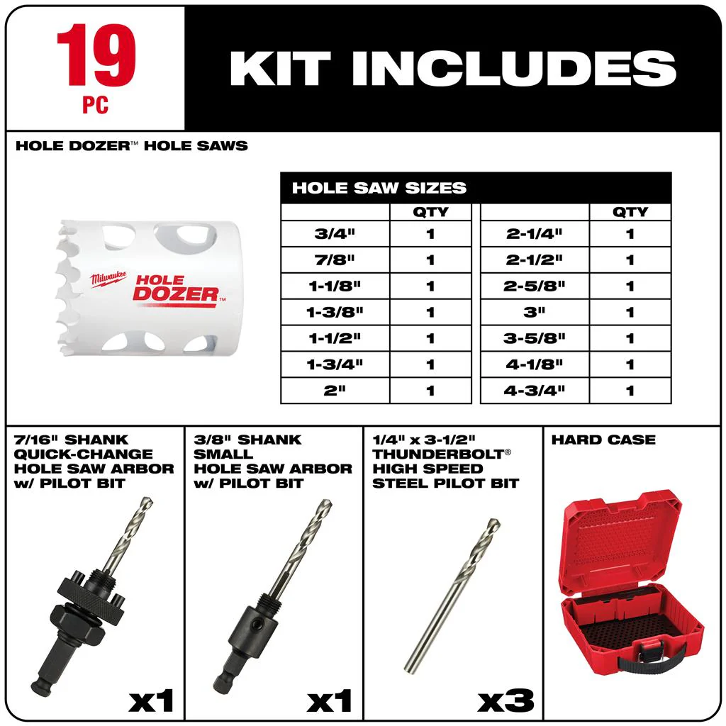 MILWAUKEE PROMO 49-22-4105 ELECTRICIAN BIM HOLE SAW KIT 19PC - Image 2
