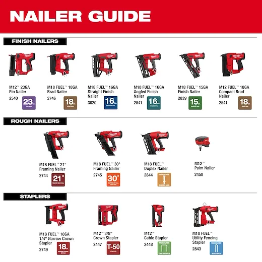 Milwaukee 2541-20 5/8 - 1-1/2 in 18 ga Brad Cordless Brad Nailer - Image 9